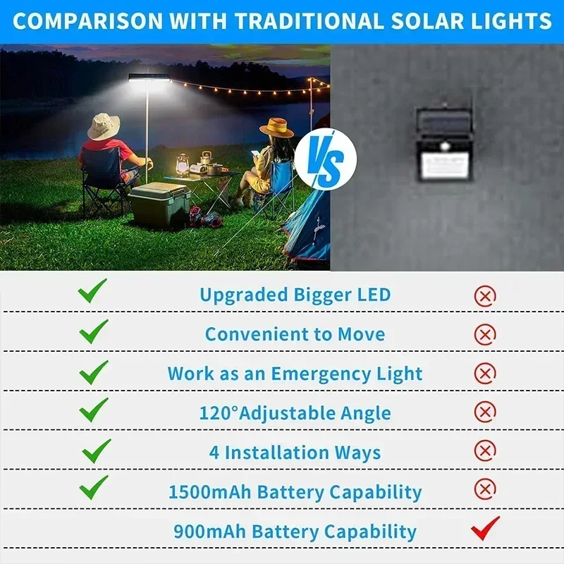 Aufsteckbare Solar-Bewegungsme – Outdoor Power For Lights Bewertung und Preis