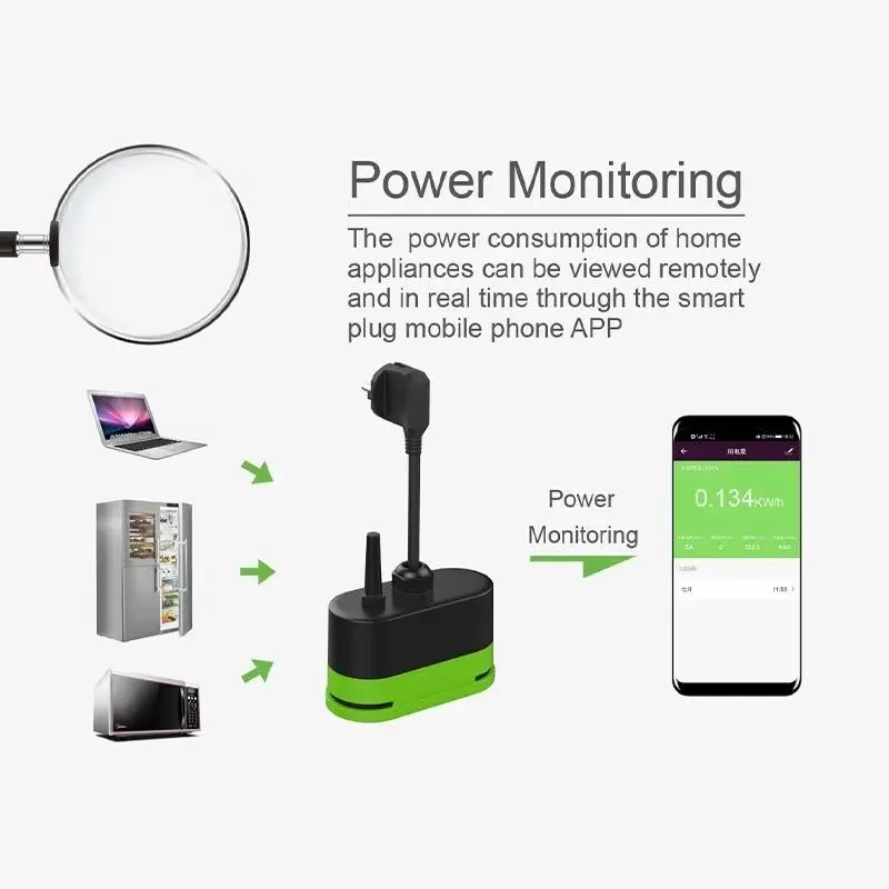 Tuya EU 16A WLAN Smart Outdoor – Outdoor Power Adapter Bewertung und Preis