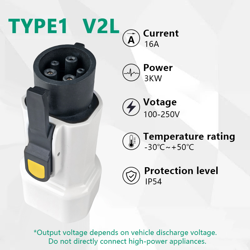 EVqiaoyi Typ1 V2L-Entladeadapt – Outdoor Power Plug In Bewertung und Preis