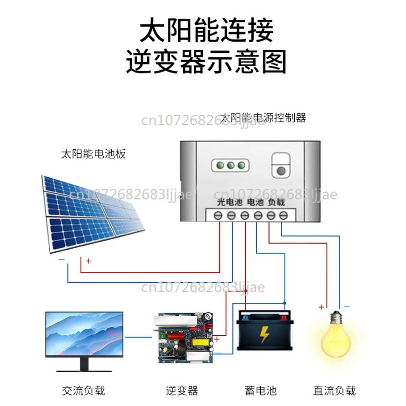 Reiner Sinuswellen-Wechselrich – Outdoor Power Board Bewertung und Preis