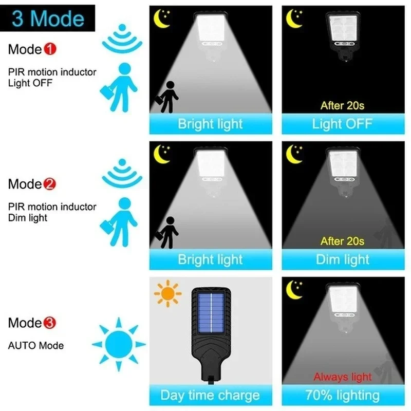 Leistungsstarke LED-Solar-Auße – Outdoor Power For Lights Bewertung und Preis