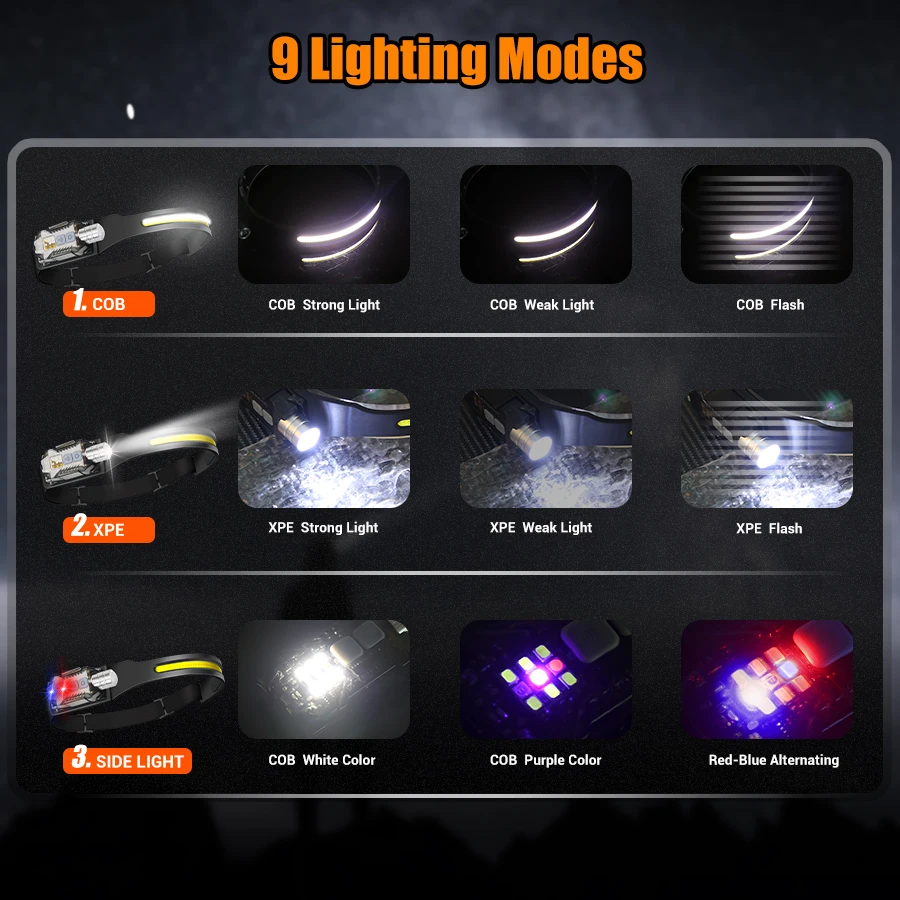 Leistungsstarke LED-Stirnlampe – Outdoor Power For Lights Bewertung und Preis