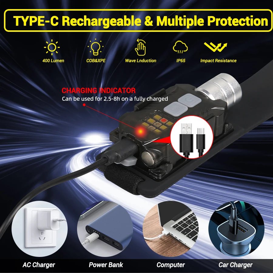 Leistungsstarke LED-Stirnlampe – Outdoor Power For Lights Bewertung und Preis